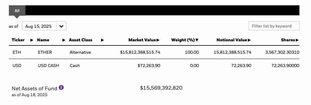 解读以太坊(ETH)ETF周一流出1.967亿美元,创历史第二大单日流出